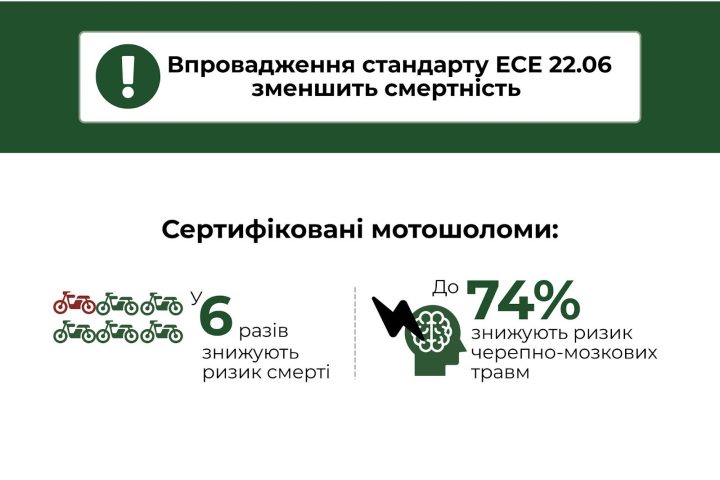 Аварійність за участі мототранспорту 2025