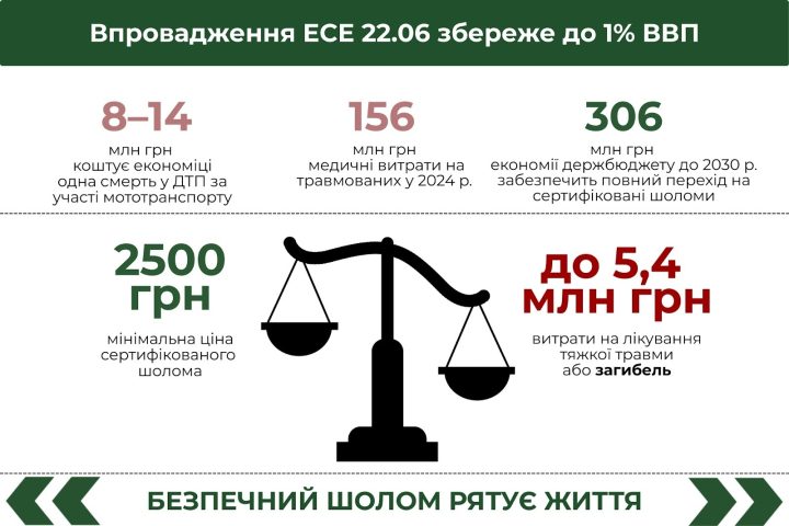 Аварійність 2025